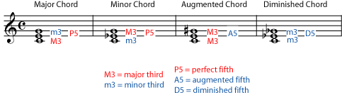 Music notation example