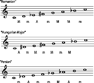 Music notation example