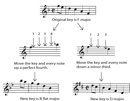 Music notation example