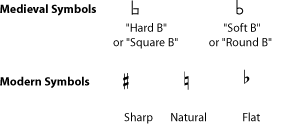 Music notation example