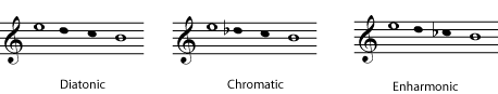 Music notation example
