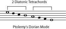 Music notation example