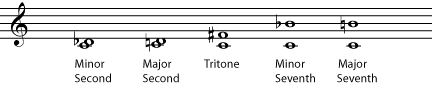 Music notation example