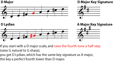 Music notation example