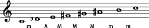 Music notation example