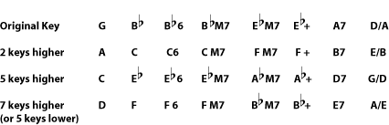 Music notation example