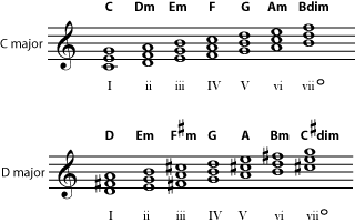 Music notation example