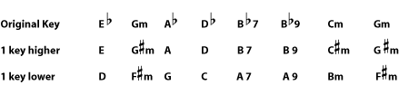 Music notation example
