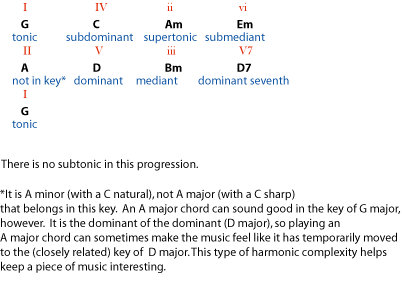 Music notation example