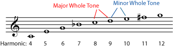 Music notation example