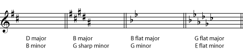 Music notation example