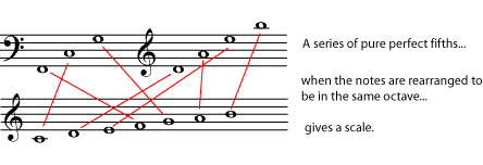 Music notation example
