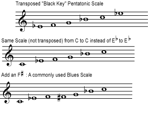 Music notation example