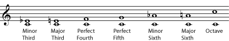 Music notation example
