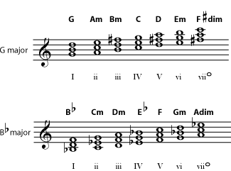 Music notation example