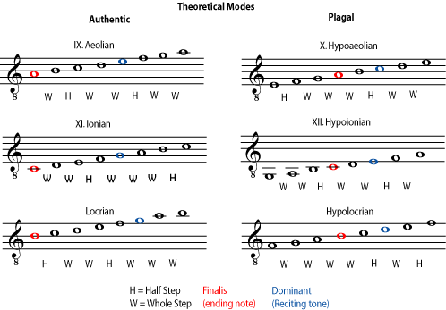 Music notation example