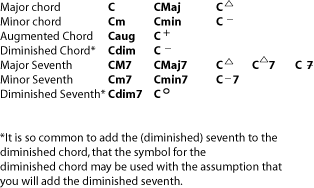 Music notation example
