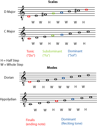 Music notation example