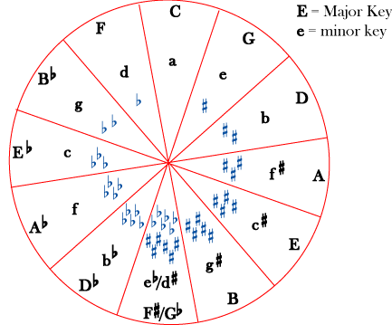 Music notation example