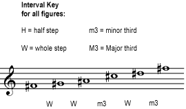 Music notation example