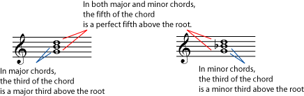 Music notation example