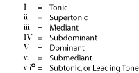 Music notation example