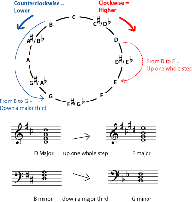 Music notation example