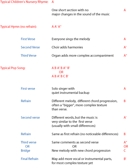 Music notation example