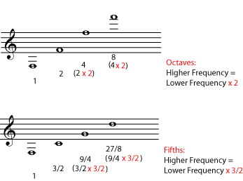 Music notation example