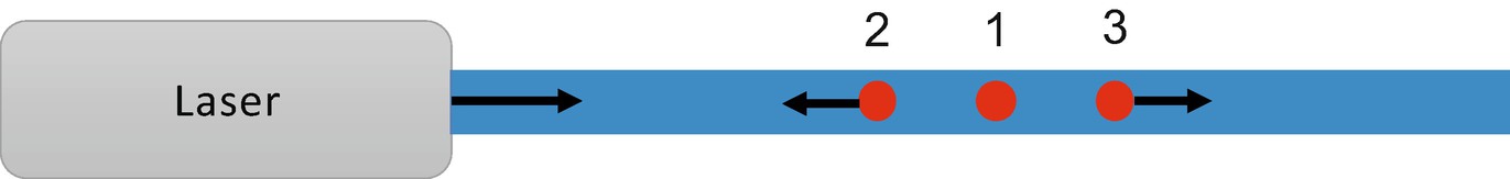 A simple experimental to explore how motion of atoms impacts the interactions between the atoms and laser light