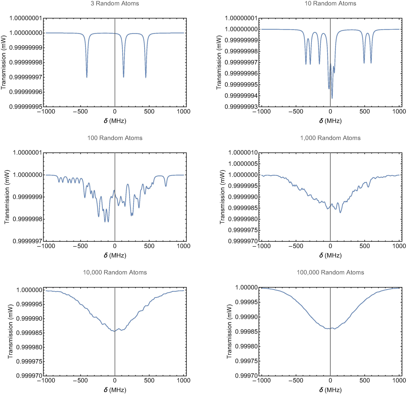 Building a Doppler profile from individual atoms