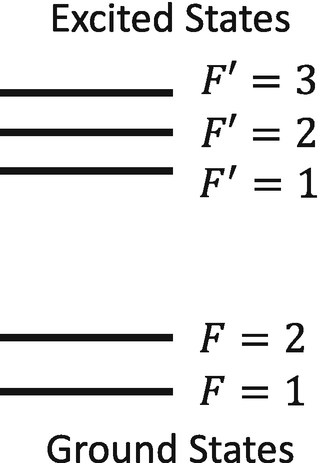 An atom with two ground states and three excited states