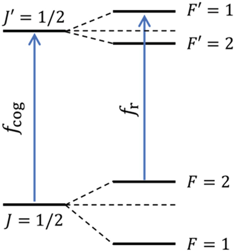 A simple Grotrian diagram for a made-up atom