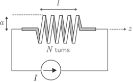 A circular coil with radius a and length l, consisting of N turns wound uniformly lies on the z-axis in a series circuit with current pointed to the right running counterclockwise.