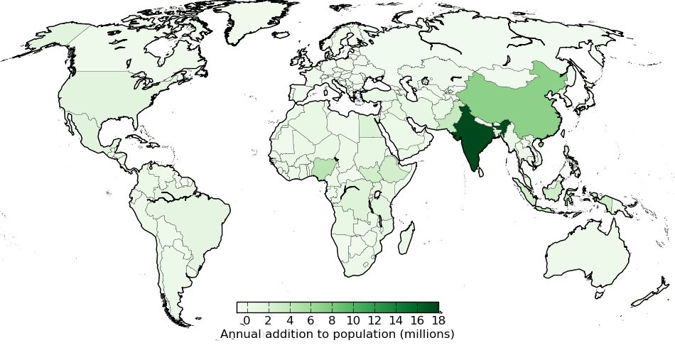 Absolute population growth rate by country: how many millions of people are added per year (birth rate minus death rate times population) [8