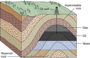 Oil and gas embedded in porous rock, under an impermeable caprock [42]. From U. Calgary. 27: Losing even a drop per second adds up to 20 mil