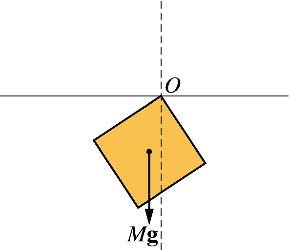A uniform square plate pivoted at one of its corners and oscillates in a vertical plane