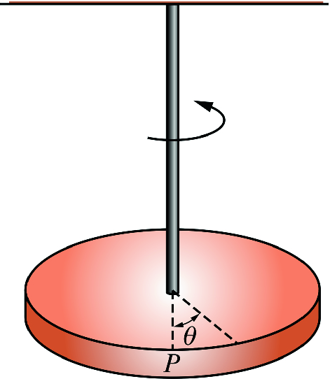 The torsional pendulum