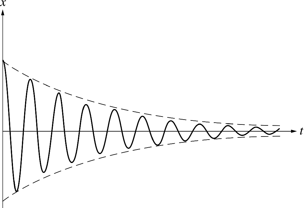 In A lightly damped oscillator, the system oscillates in a decreasing harmonic motion where the amplitude of motion decreases exponentially with time until eventually the oscillation dies out