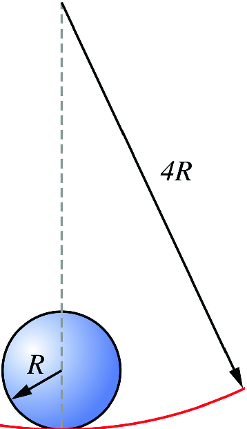 A uniform solid cylinder of radius R and mass M rolls without slipping on a track of radius 4R