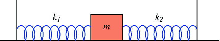 A block connected to two springs