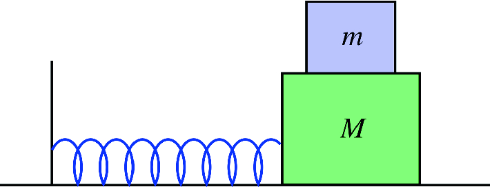 A second block on top of a block connected to a spring