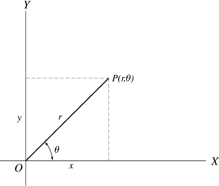 The polar coordinate system