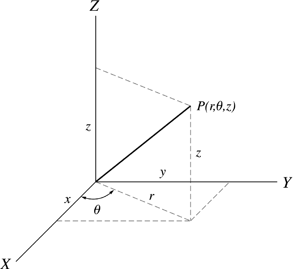 The cylindrical coordinate system