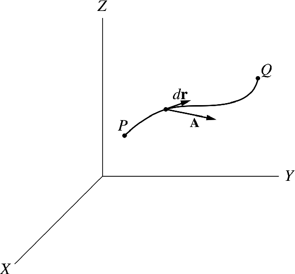 The line integral