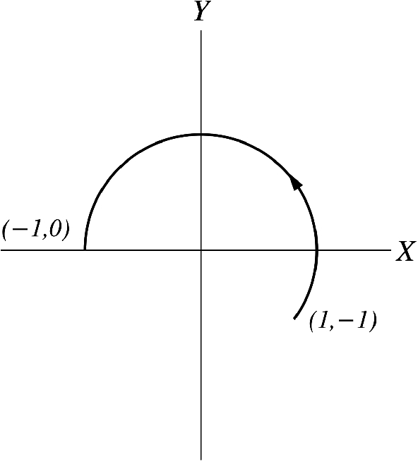 The line integral along the curve using polar coordinates