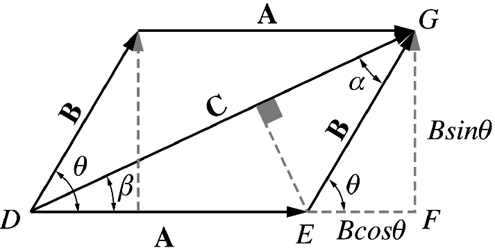 Finding the magnitude and the direction of \mathbf{C}