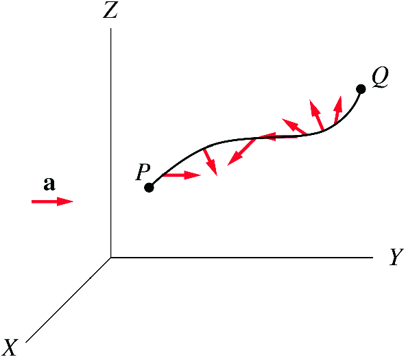 If \mathbf{v} is changed in both magnitude and direction then \mathbf{a} will be directed at some angle to \mathbf{v}