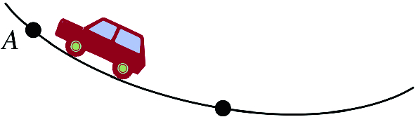 A car moving with a constant tangential acceleration down a ramp