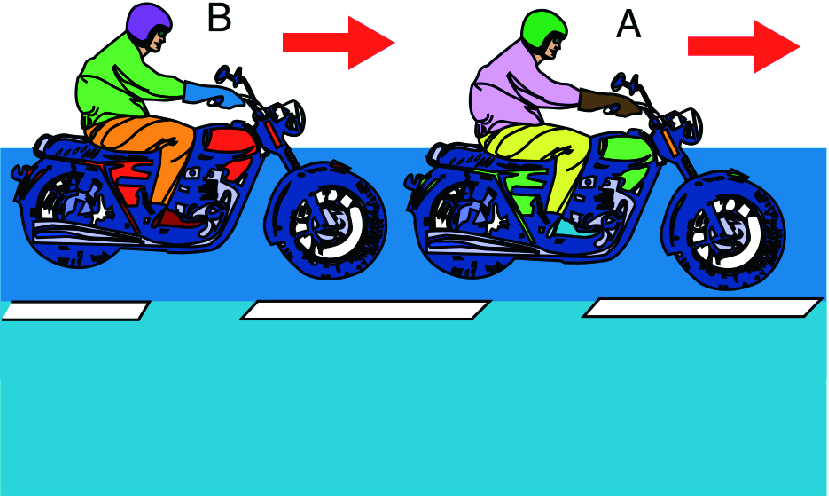 Two motor cyclists \mathrm{A} and \mathrm{B} driving with speeds 90 \mathrm{km}/\mathrm{h} and 50 \mathrm{km}/\mathrm{s} respectively